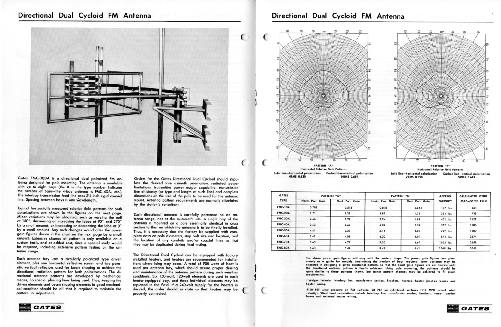 The brochure for the FM Antennas<br>Page 6 -7